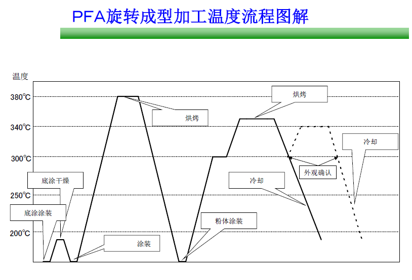 PFA 噴涂圖片簡介.png