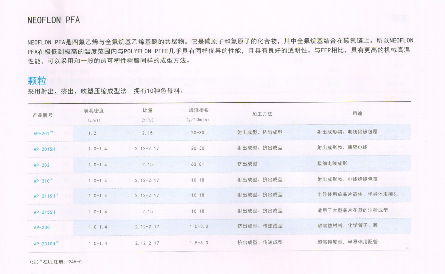 大金PFA 全型號資料.png